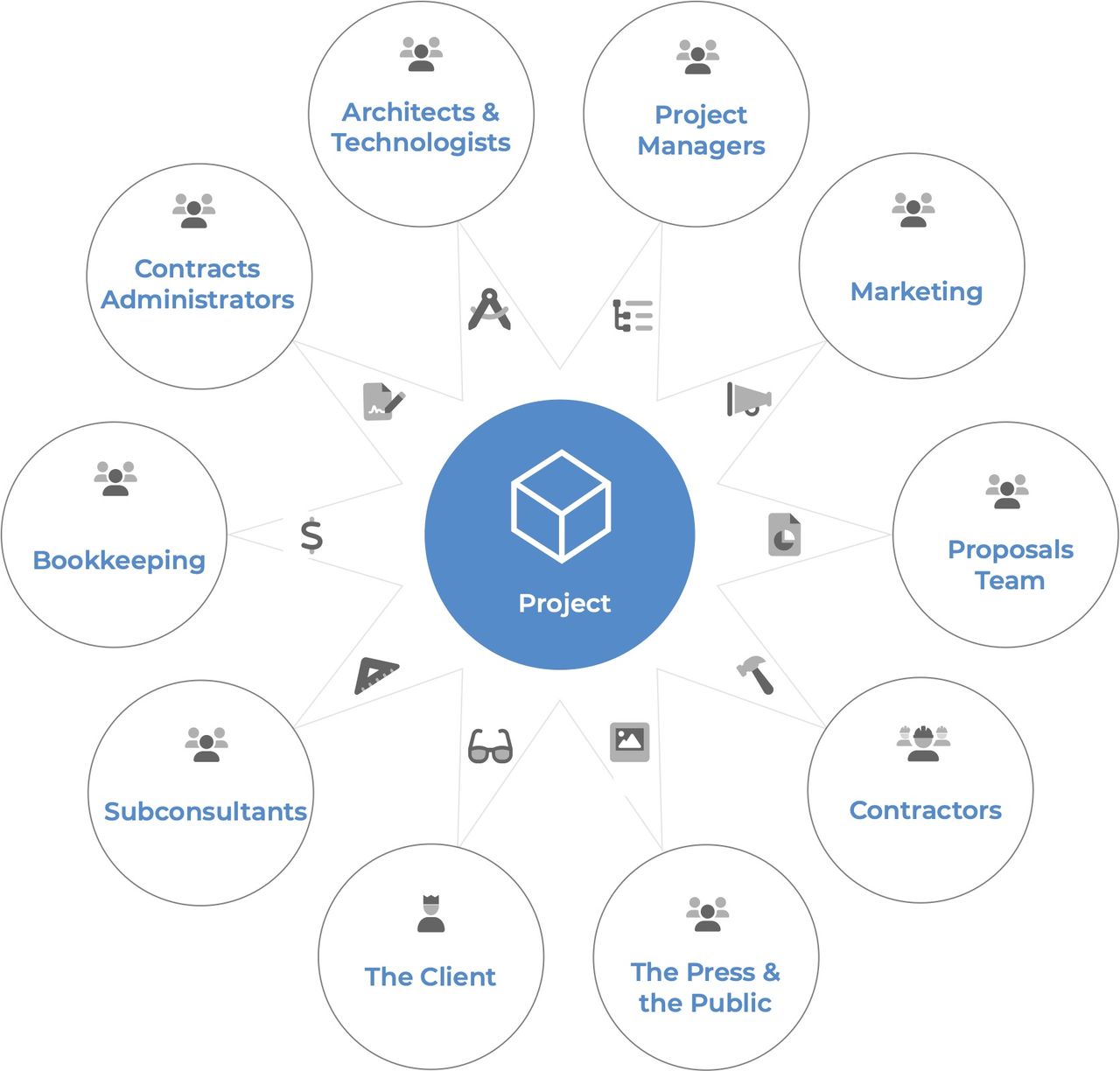 Multi-dimensional project info-graphic